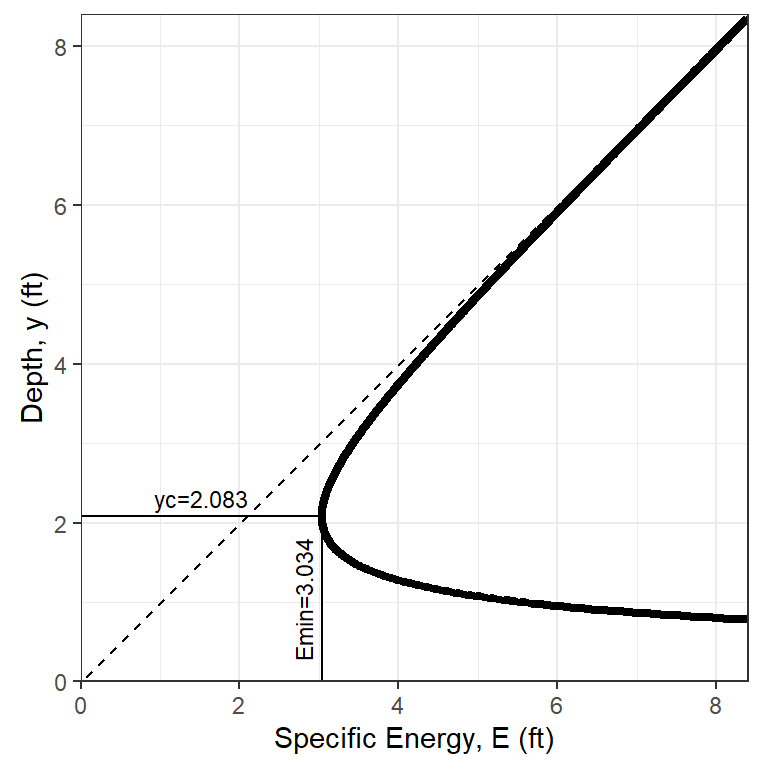 Schematic slope flow diagram on a high and steep slope.