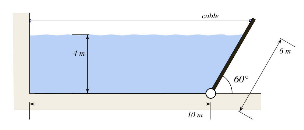 Reservoir with hinged gate (Olivier Cleyne, CC0 license, via Wikimedia Commons)