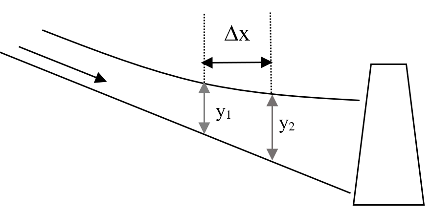 A gradually varied flow example.