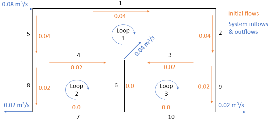 A sample pipe network with pipe numbers indicated in black