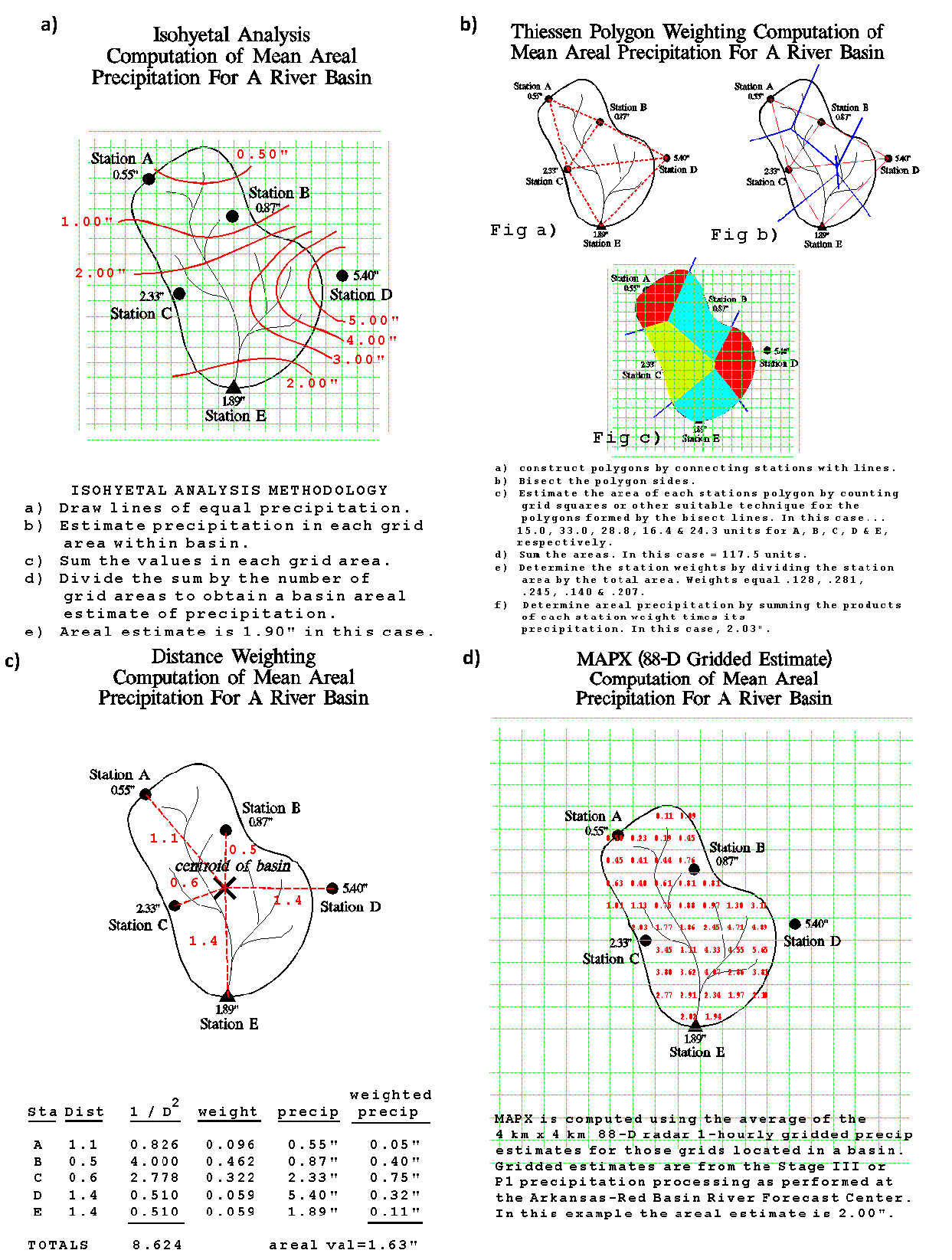 Some basic precipitation interpolation methods, from the U.S. National Weather Service.