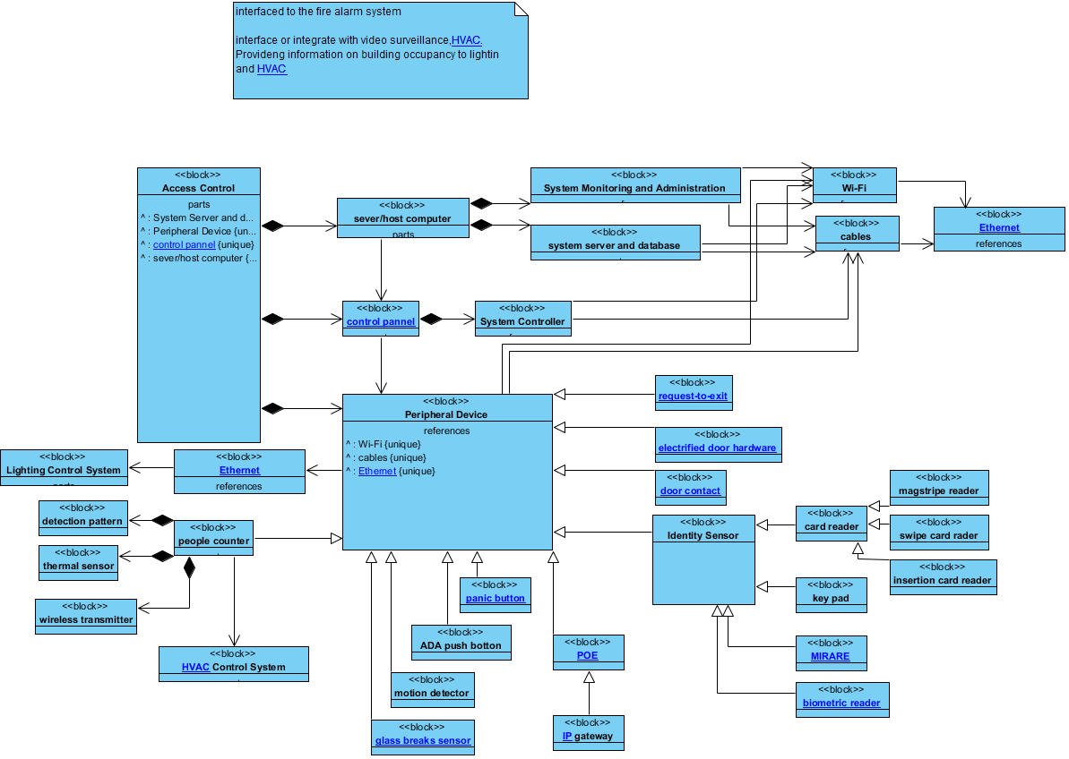 [DIAGRAM] Process Control Block Diagram - MYDIAGRAM.ONLINE