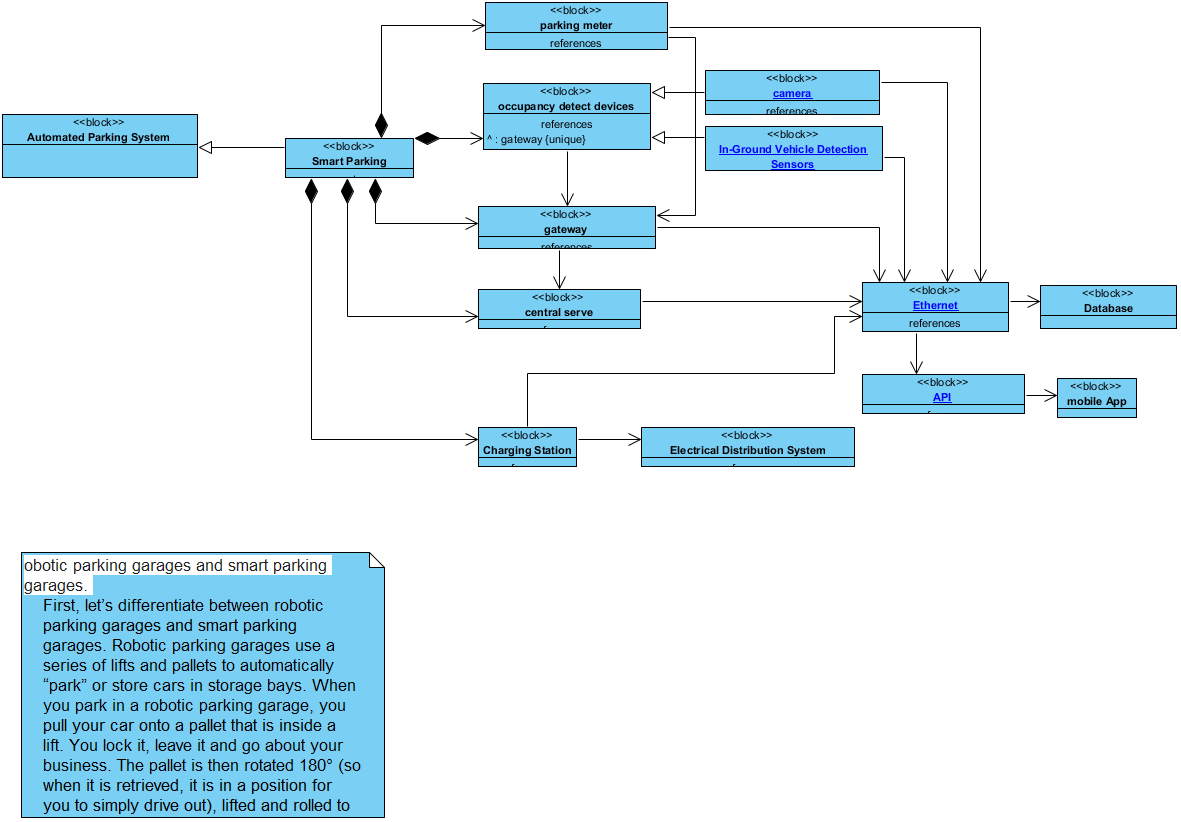 Block diagram of an automatic block post