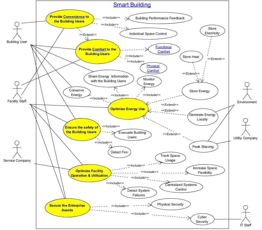 Portfolio Use Case Diagram